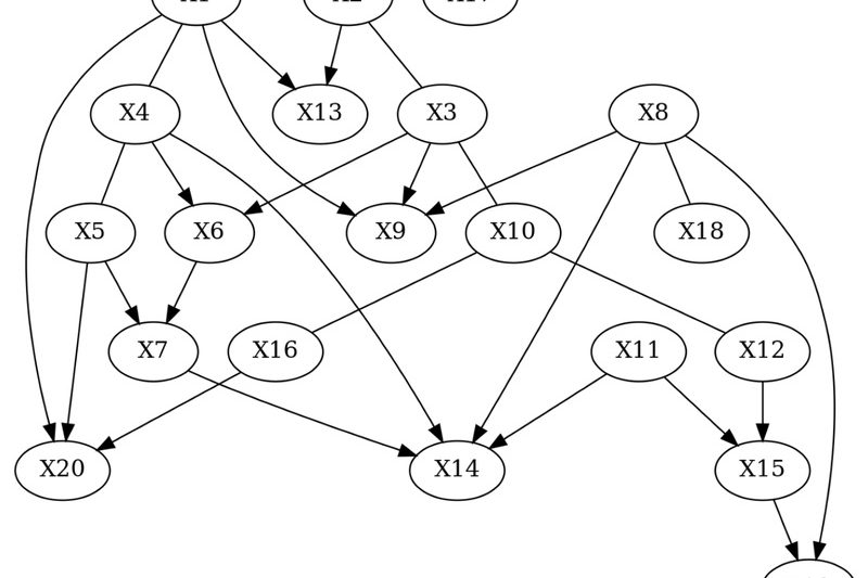 Causal-Learn: Discover True Cause-and-Effect Relationships from Observational Data in Python